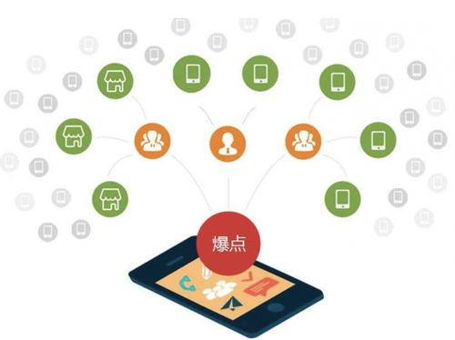 新州镇为什么越来越多的企业通过软文营销来引流